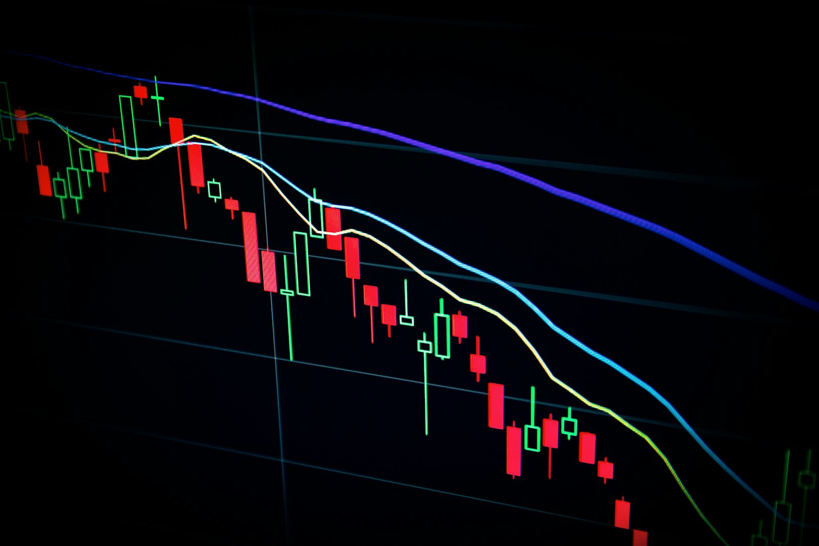 Trading chart on a screen